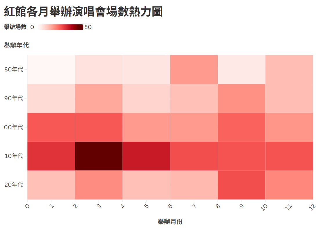 2010年代演唱會熱力圖